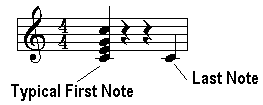 finding the right starting note